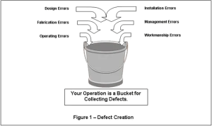 Equipment Failure Prevention Needs Defect Elimination Strategy ...