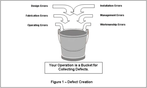 Equipment Failure Prevention Needs Defect Elimination Strategy ...