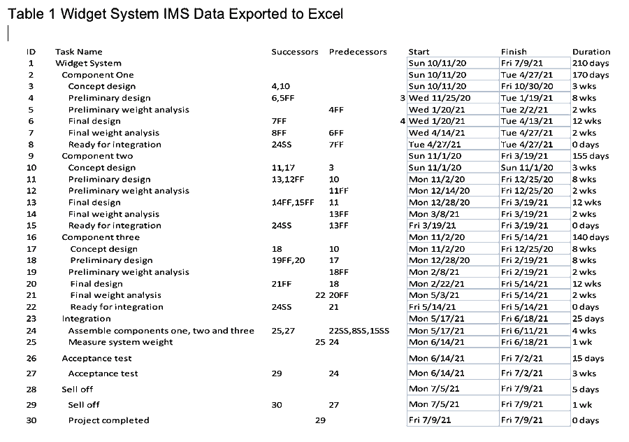 an example of an IMS data export to Excel