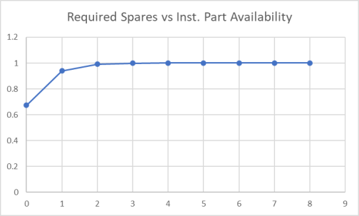 Spares Management Guide & Case Study (Practical) - Accendo Reliability