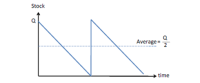 Stock Variation Spares Management Guide & Case Study (Practical) - Accendo Reliability