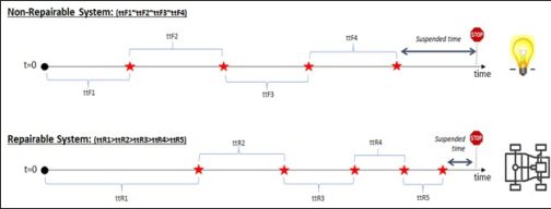 Evaluating Equipment Repair Effectiveness - Accendo Reliability