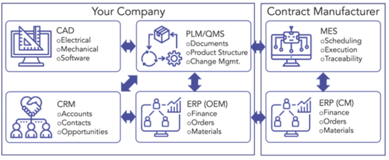 Controlled Introduction 12: Controlled Introduction. Part 3 - Accendo Reliability
