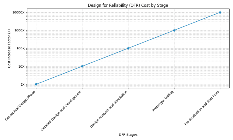 DfR - who are you? - Accendo Reliability