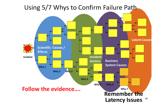 RCFA and 5-Whys Tips for Successful Use - Accendo Reliability