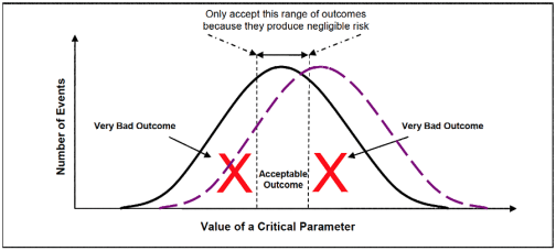 What is Equipment Reliability and How Do You Get It? - Accendo Reliability