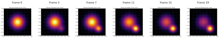 Spot Component Issues Using Thermal Imaging. Timelapse of a bearing overtime showing classic hot spot signature