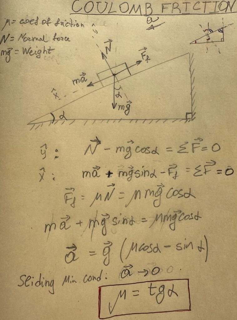 Coulomb friction derivation for coeficent of friction