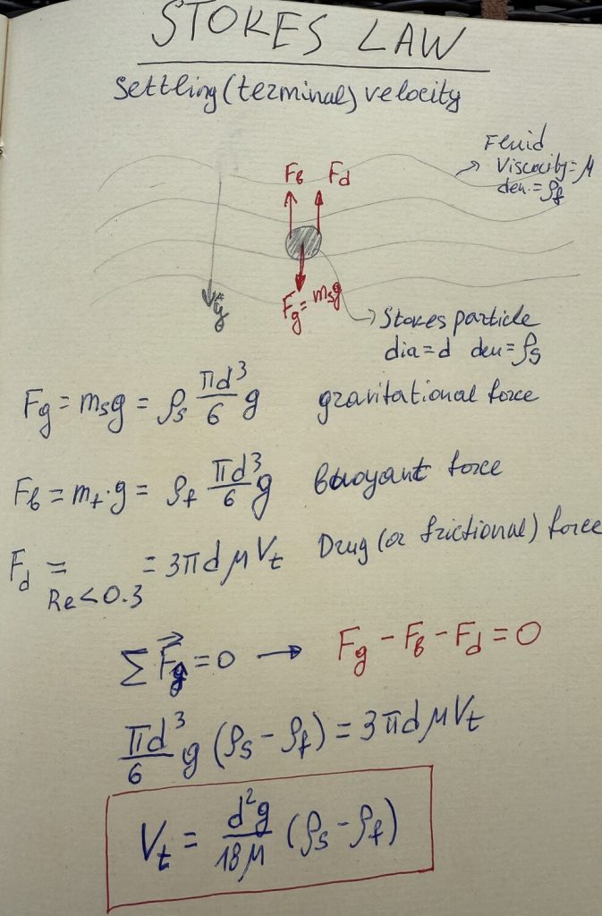 A handwritten note about Stokes' Law describing terminal velocity with equations for gravitational force, buoyant force, and drag force.