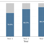My AirPods Died at Month 13, So I Did the Maths on Failure Risk and Whether AppleCare+ Is Worth It