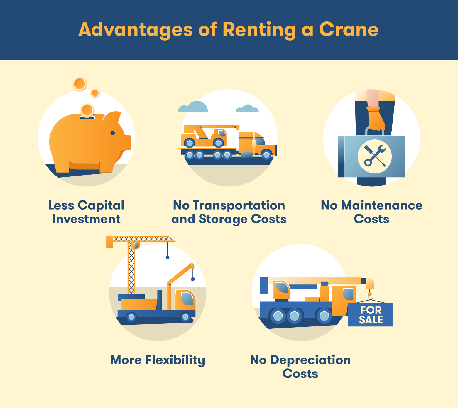 How Much It Costs To Rent a Crane ORENT Rental marketplace for construction equipment