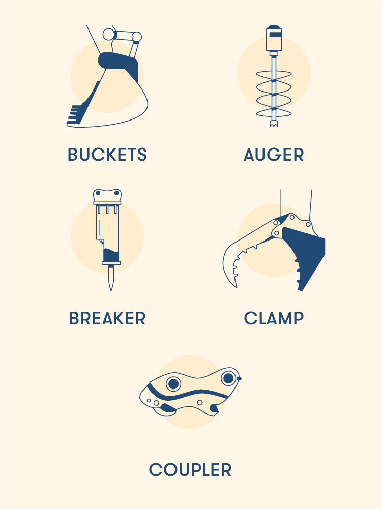 Excavator attachments include buckets, augers, breakers, clamps, and couplers.
