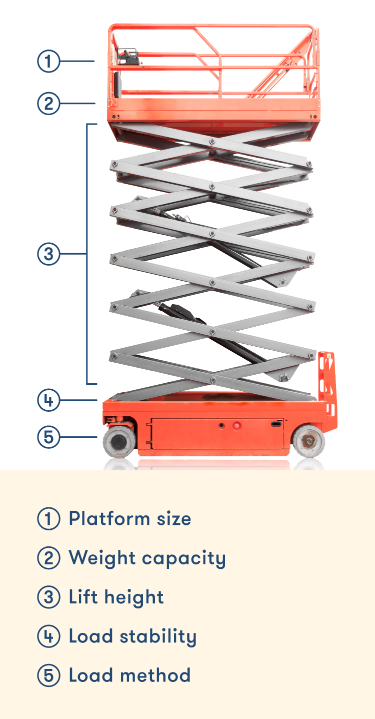 Scissor Lift Diagram