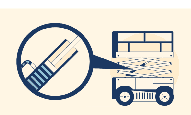 How A Scissor Lift Works CCE L ONLINE NEWS How A Scissor Lift Works CCE L ONLINE NEWS