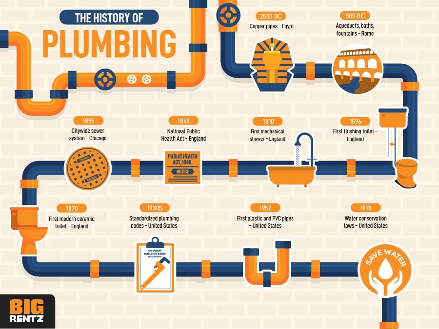 The “Very Not Boring” History of Plumbing