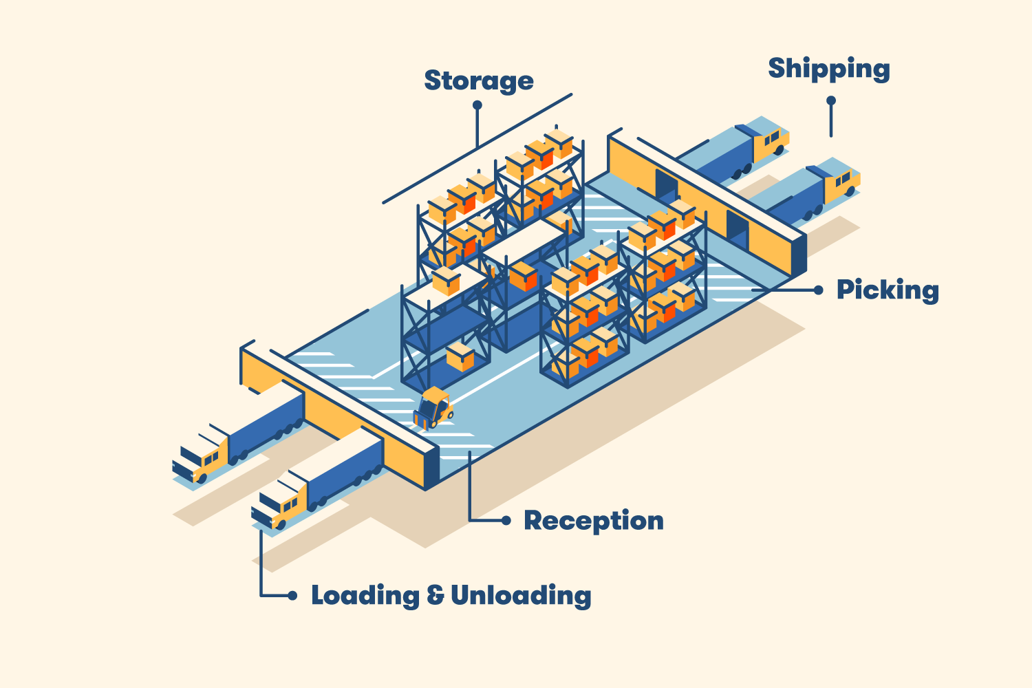 12 Warehouse Layout Tips For Optimization BigRentz 12 Warehouse Layout Tips For Optimization BigRentz