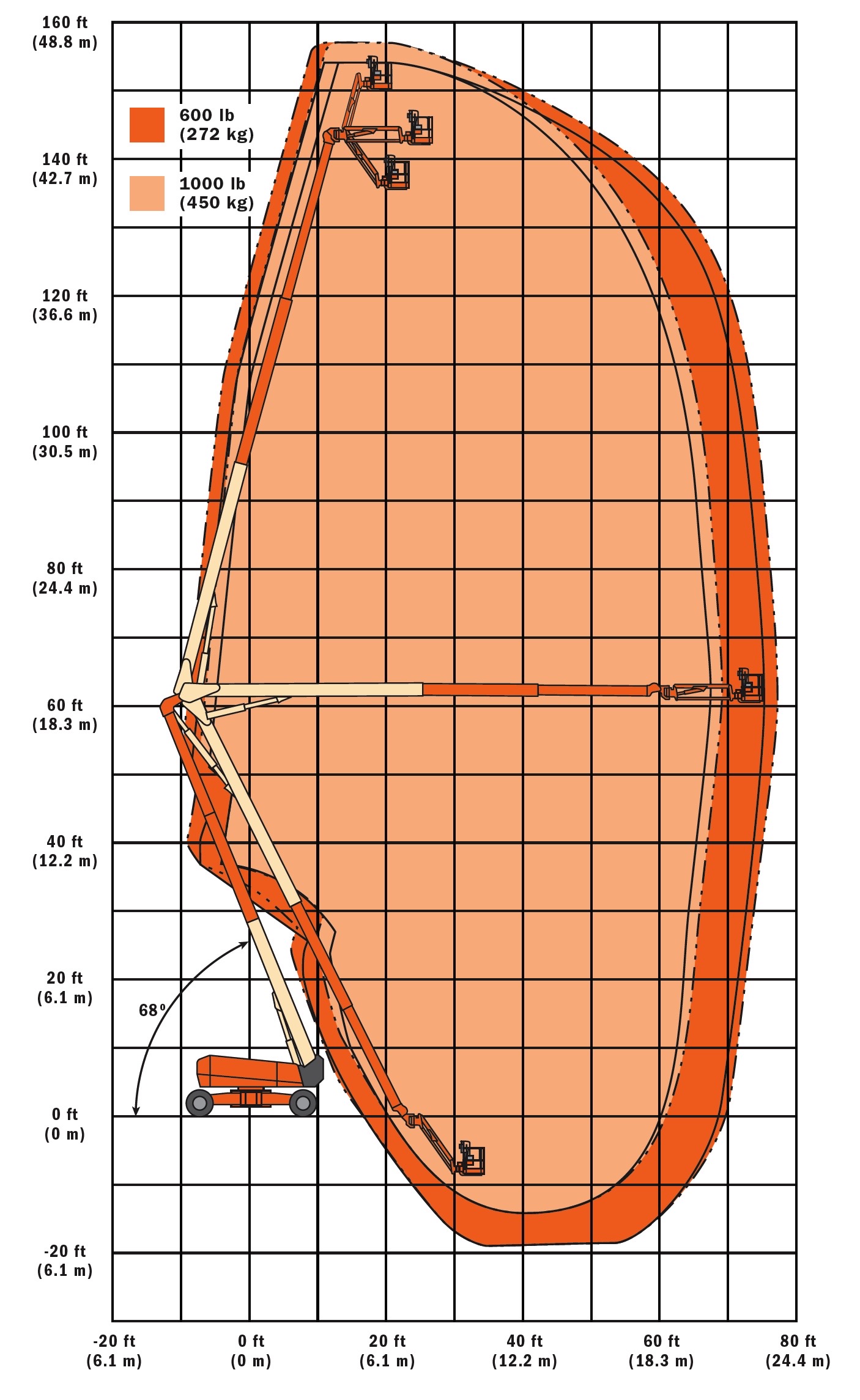 150 ft, Diesel, DualFuel, Articulating Boom Lift for Rent BigRentz