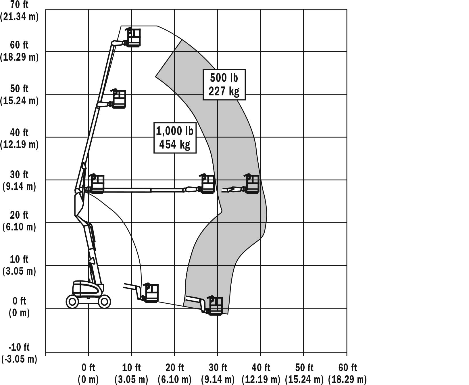 60 ft, Diesel, DualFuel, Articulating Boom Lift for Rent BigRentz