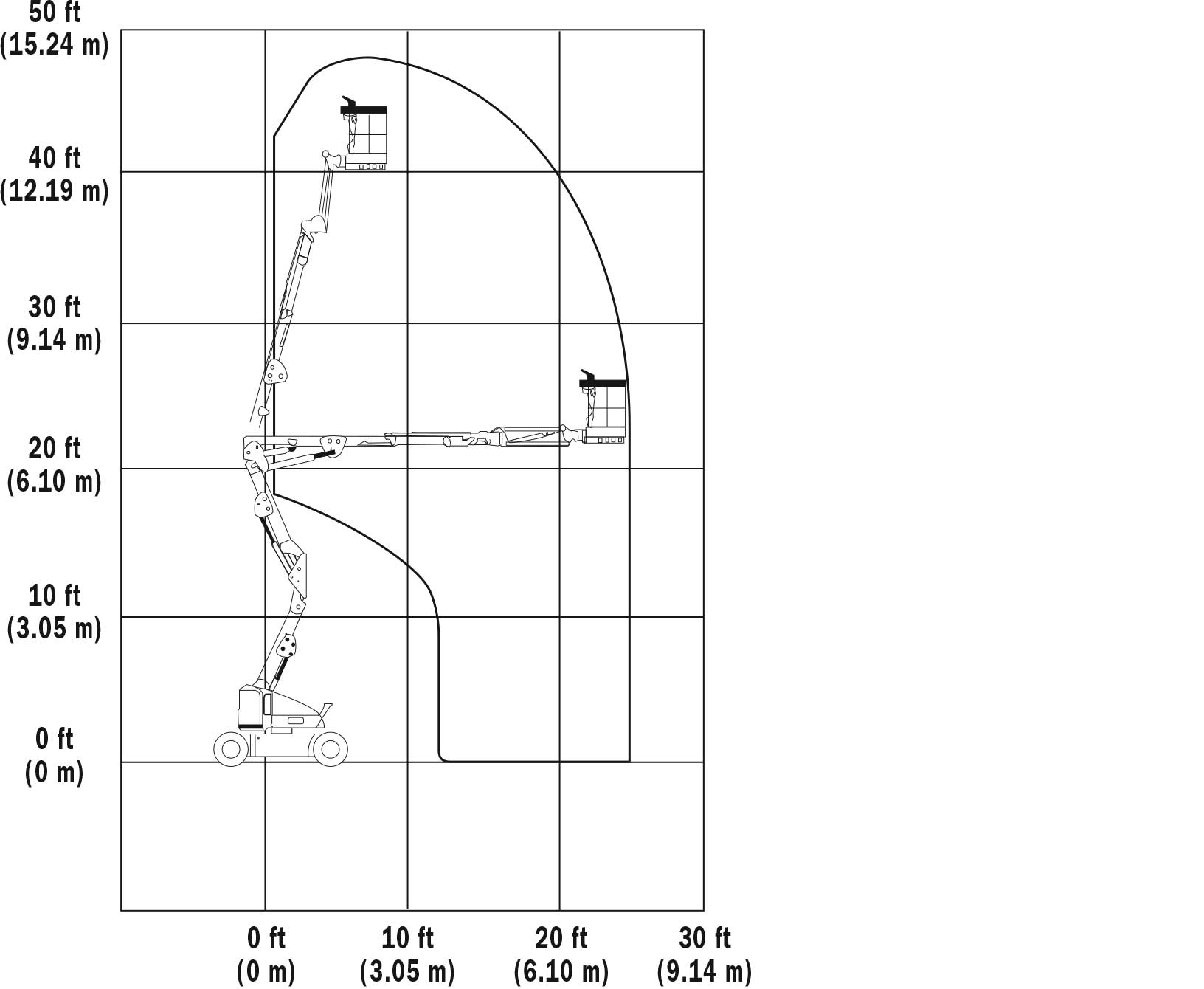 40 ft, Electric, Articulating Boom Lift for Rent BigRentz