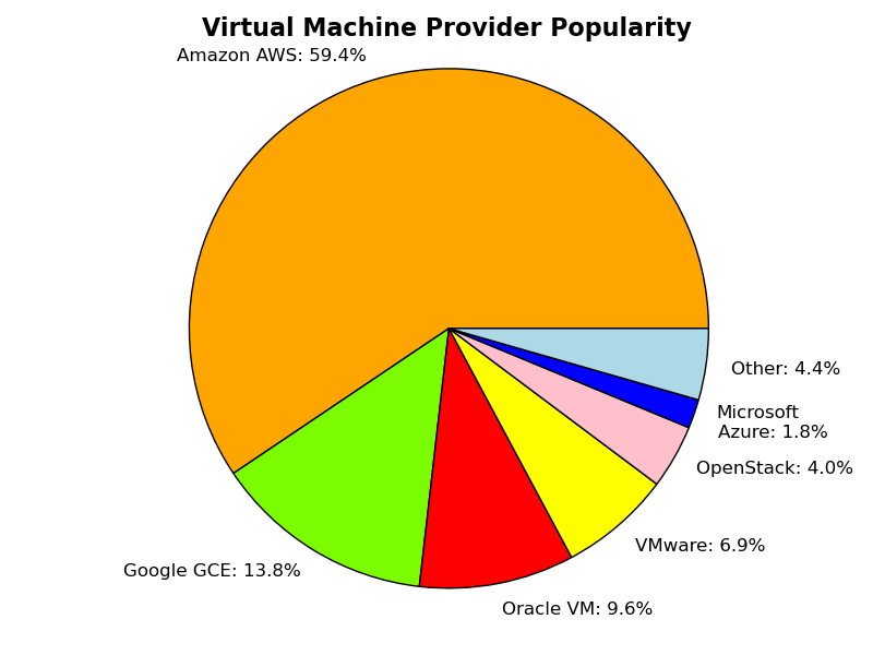 Q2vm