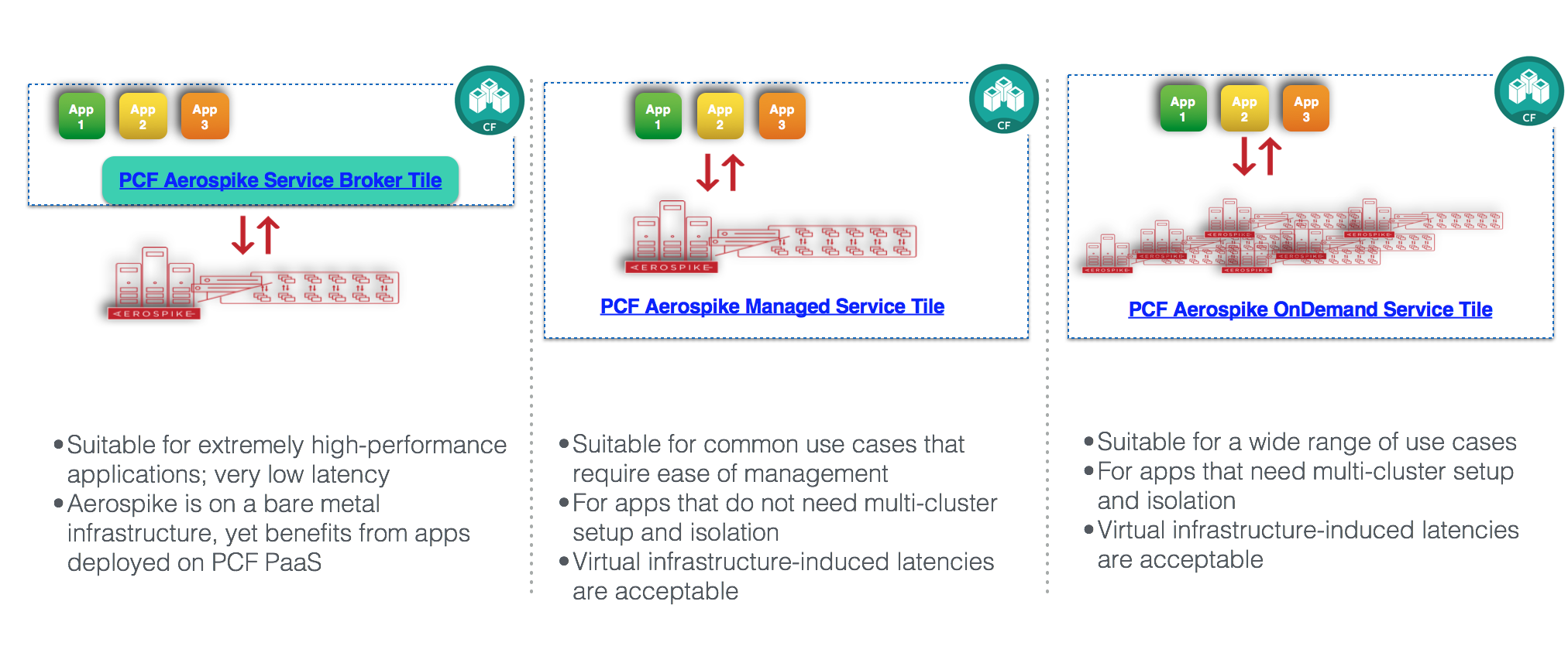 Pivotal Slide - 3 Tiles