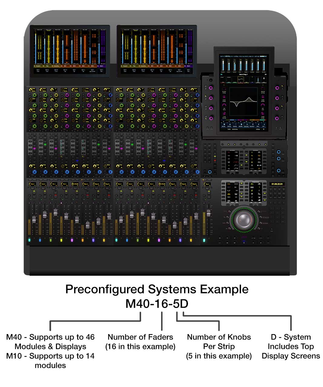 S6 Preconfigured Example