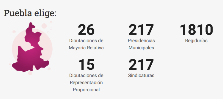 Retraso en campañas en Puebla