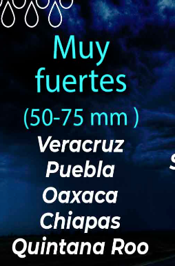 Pronóstico del Clima en Puebla.