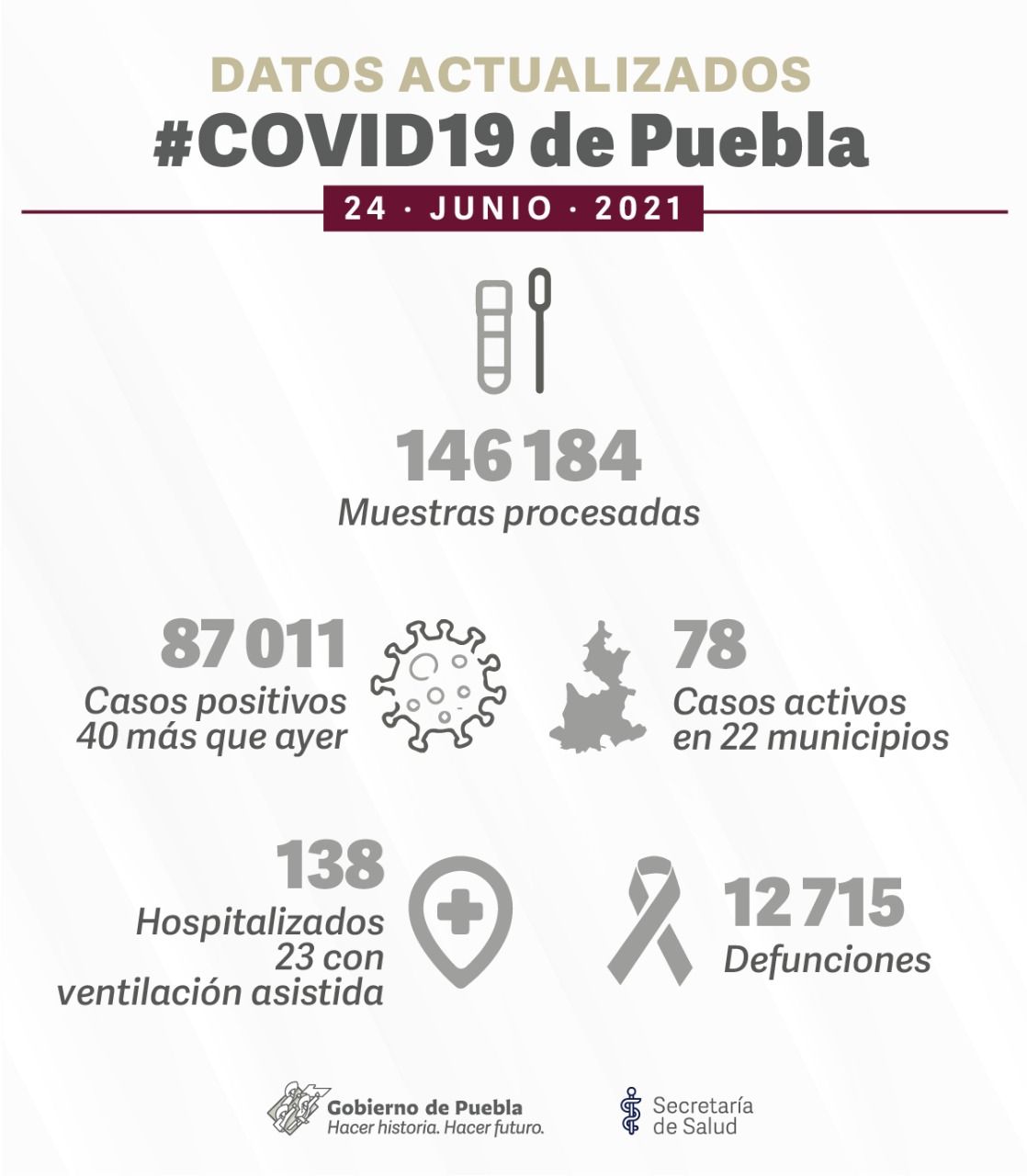 Reporte COVID 19 Puebla.
