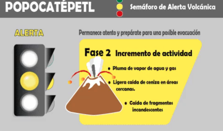 Semáforo de Alerta Volcánica.