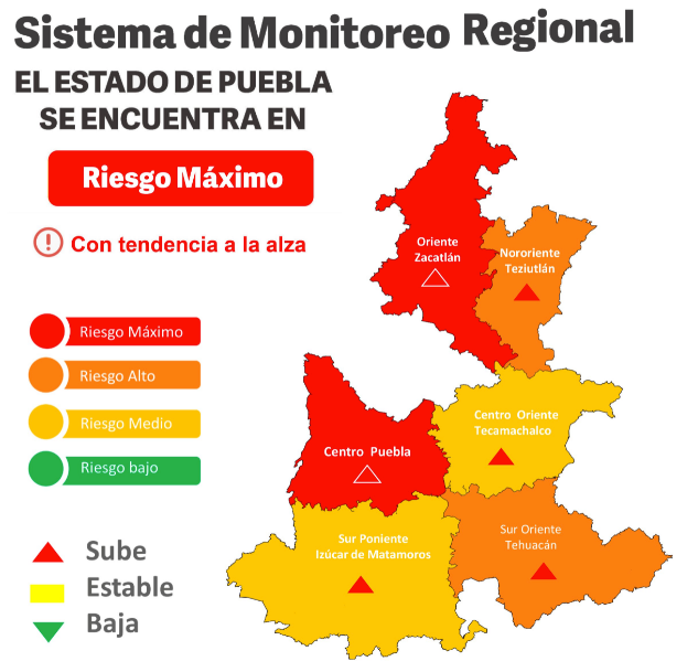 Hoy se reporta el mayor número de contagios de toda la pandemia en Puebla.