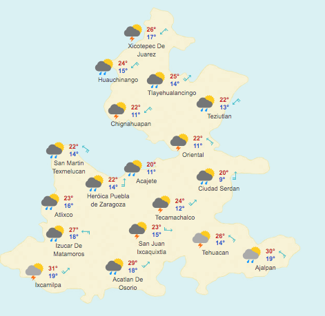 Pronóstico Meteorológico