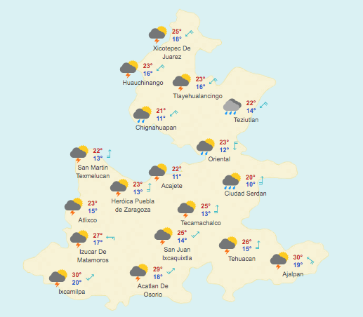 Pronóstico Meteorológico