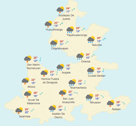 Pronóstico Meteorológico