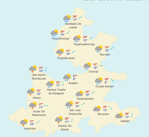 Pronóstico Meteorológico