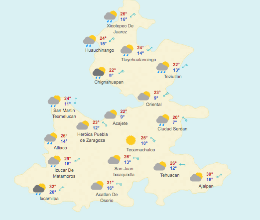 Pronóstico Meteorológico