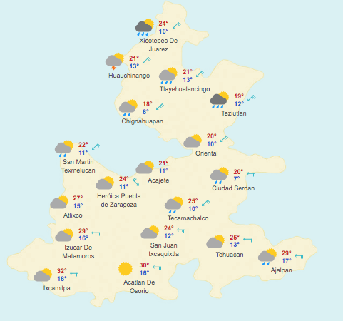 Pronóstico Meteorológico