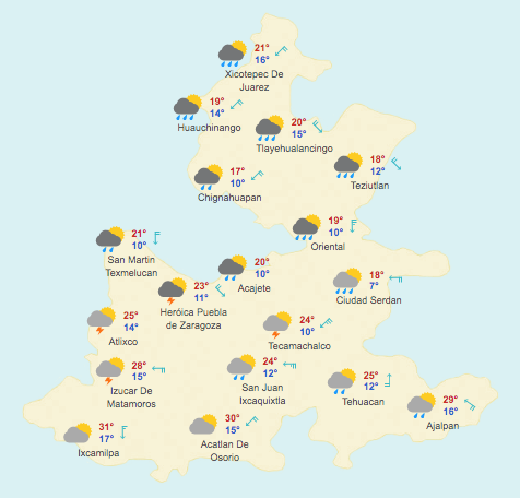 Pronóstico Meteorológico