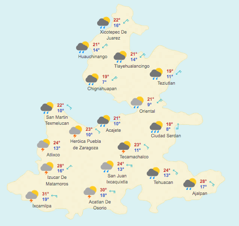 Pronóstico Meteorológico