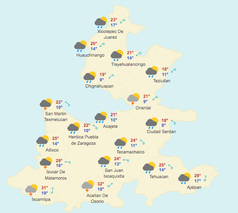Pronóstico Meteorológico