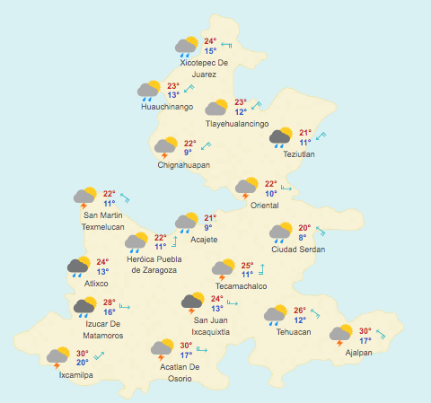 Pronóstico Meteorológico.