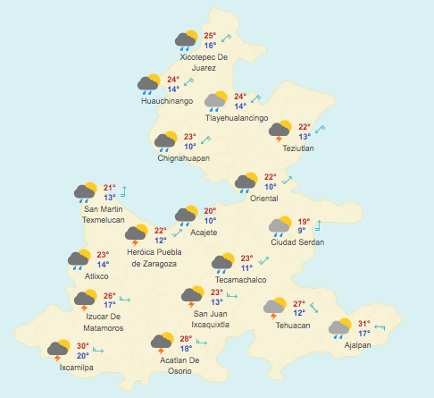 Pronóstico Meteorológico