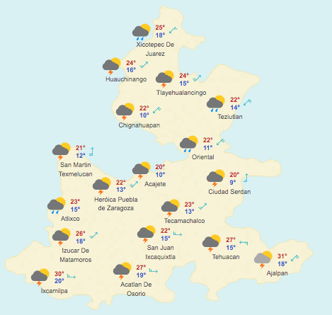 Pronóstico Meteorológico