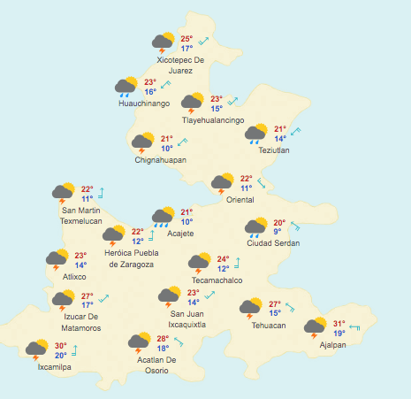 Pronóstico Meteorológico