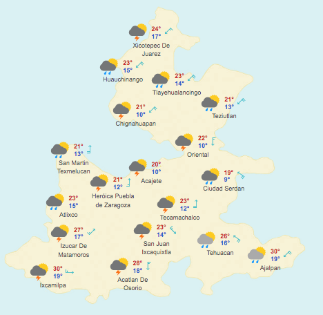 Pronóstico Meteorológico