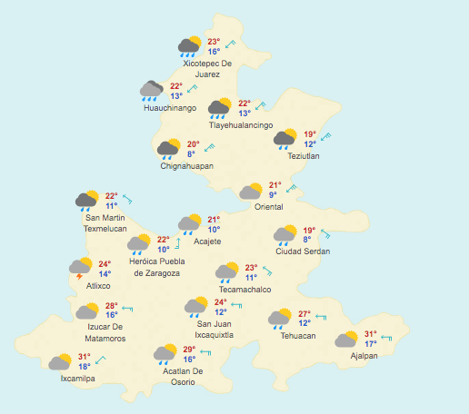 Pronóstico Meteorológico