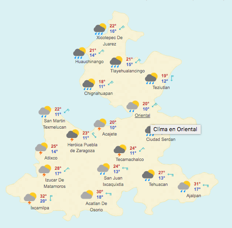 Pronóstico Meteorológico