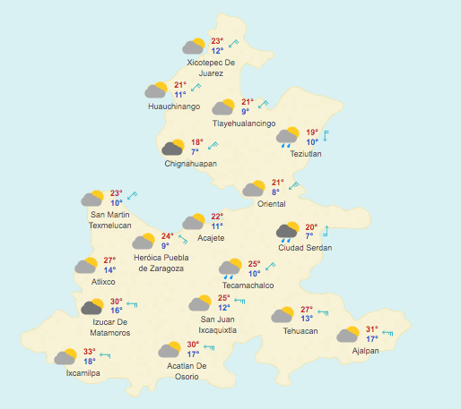 Pronóstico Meteorológico