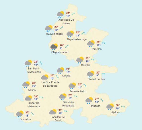 Pronóstico Meteorológico