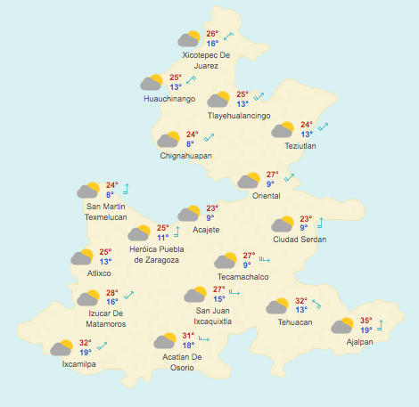 Pronóstico Meteorológico